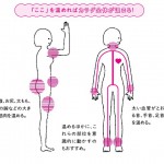 体調管理